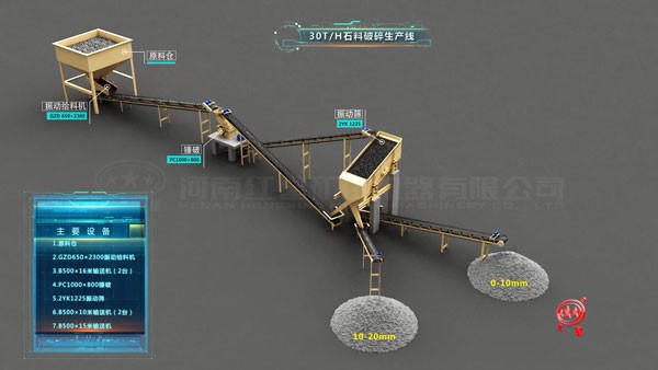 30噸/時(shí)石料破碎生產(chǎn)線高清視頻