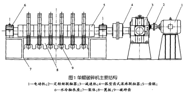 單輥破碎機主要結(jié)構(gòu)
