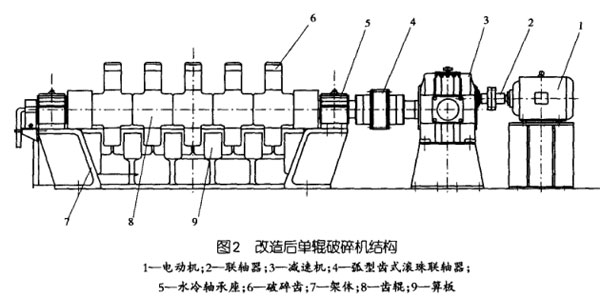 改造后單輥破碎機結(jié)構(gòu)