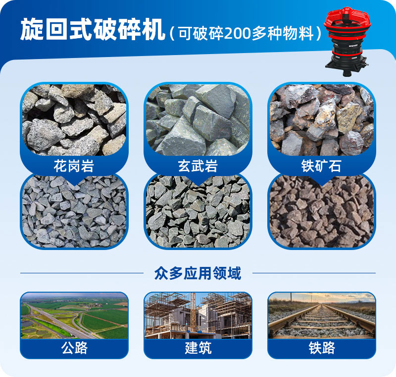 旋回破物料圖 旋回破物料圖