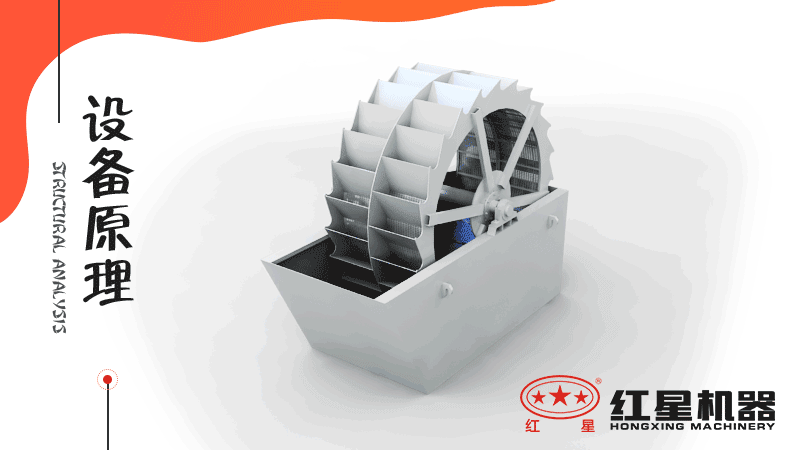 洗砂機設(shè)備清洗石料原理