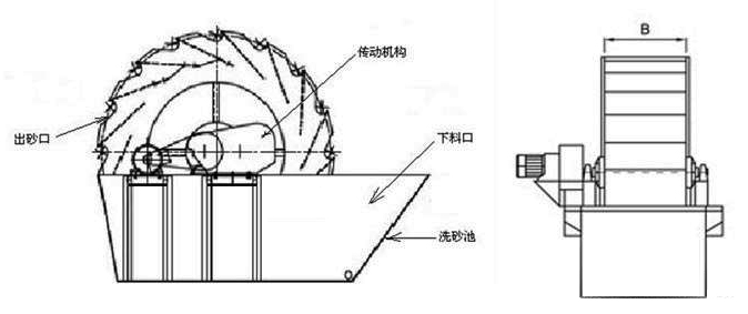 玄武巖洗砂機(jī)結(jié)構(gòu)圖