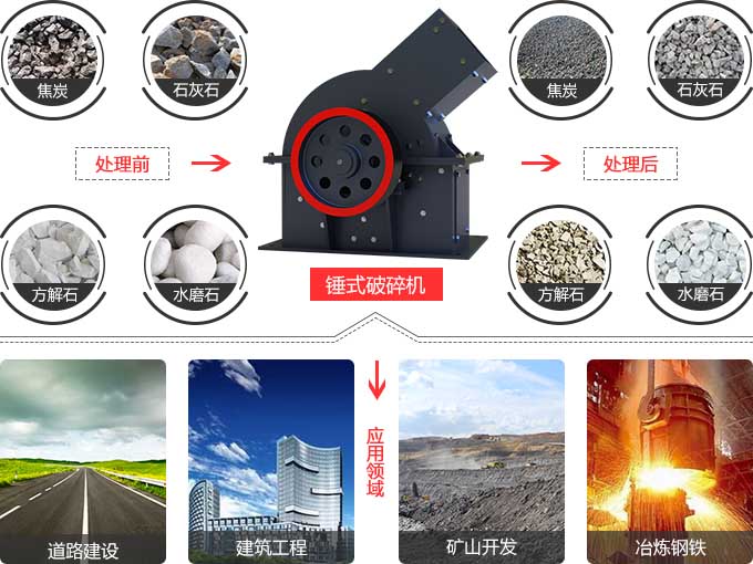 煤炭粉碎機(jī)用途