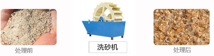 石粉洗砂機加工前后