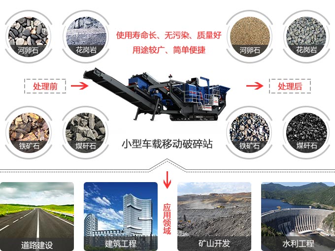 小型車(chē)載移動(dòng)破碎站用途及優(yōu)勢(shì)