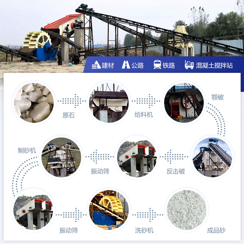 石英砂生產(chǎn)線工藝流程