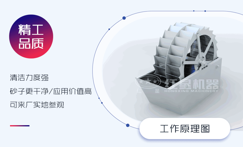 紅星輪斗式洗砂機工作原理