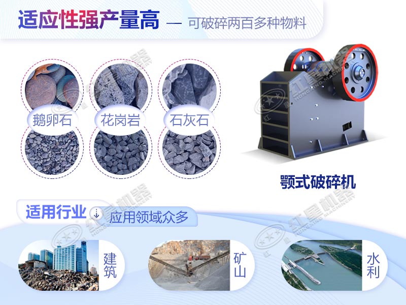 小型碎石機處理各種礦石，應用領域廣泛