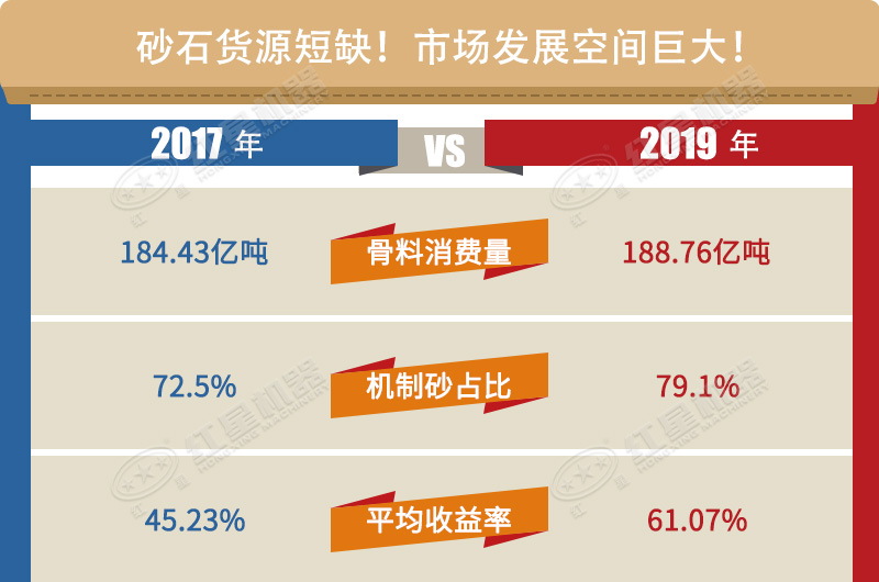 砂石市場(chǎng)火爆