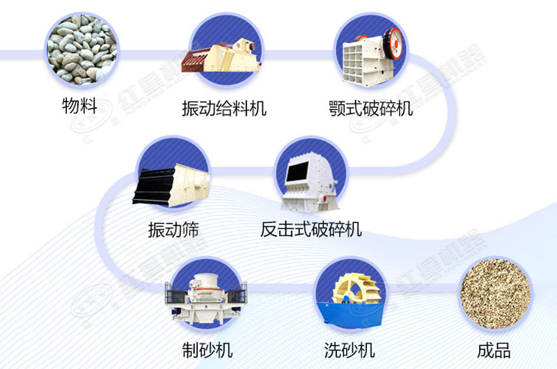 石頭打砂整套設(shè)備及流程設(shè)計圖