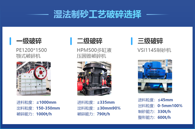 濕式制砂生產(chǎn)線主要加工設備參數(shù)一覽