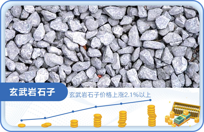 玄武巖石子價(jià)格不斷上漲